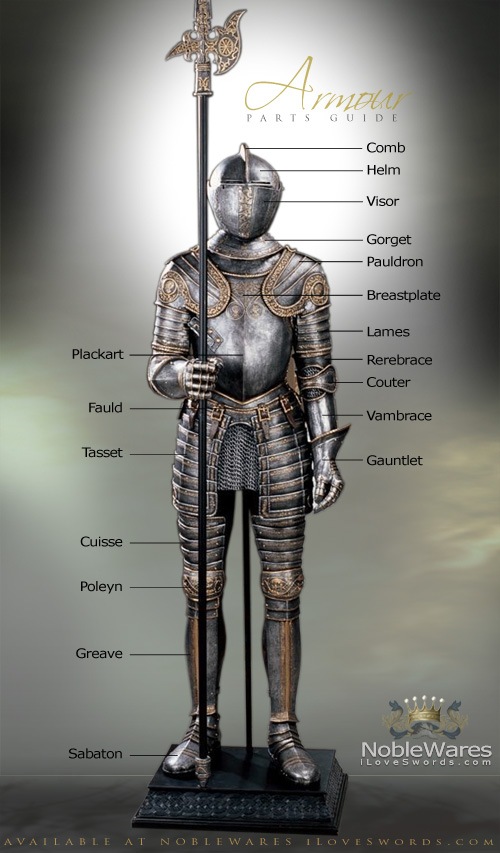 parts of armour suit